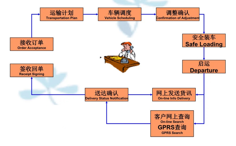 苏州到桐庐搬家公司-苏州到桐庐长途搬家公司